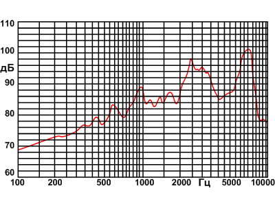 DET 801,  