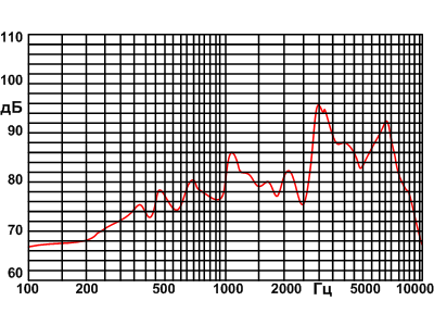 DET 801 A-2.6K,  