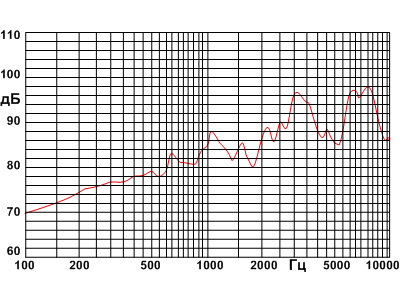 DET 801 A-3.1K,  