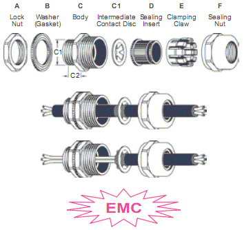 EMC Brass Cable Glands