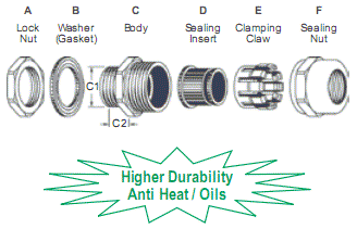 Heat & Oil Resistant Brass Cable Glands