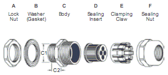 Multi-Hole Insert Brass Cable Glands (4 Holes)