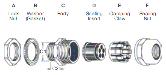 Multi-Hole Insert Brass Cable Glands (5 Holes)