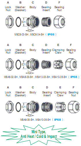 Heat & Cold Resistant Mini Brass Cable Glands