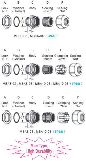 Mini Brass Cable Glands