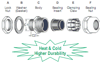 Heat & Cold Resistant Mini Brass Cable Glands