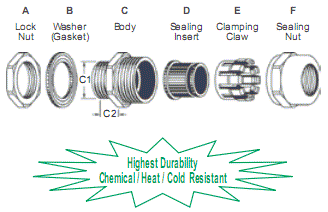 Heat & Cold Resistant Mini Brass Cable Glands