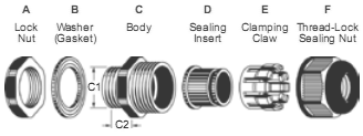 Acid & Alkalis Proof Cable Glands (A-)
