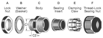 V0 Flameproof Cable Glands (A-тип)