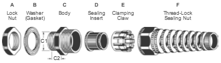 Flex Protecting Cable Glands (A-)