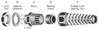 Flex Protecting Cable Glands (B-тип)