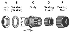 Mini Cable Glands (B-)