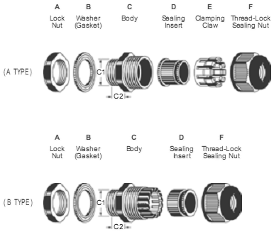 NP Cable Glands (A & B-)