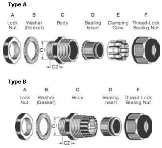 PG Cable Glands (A & B-тип)