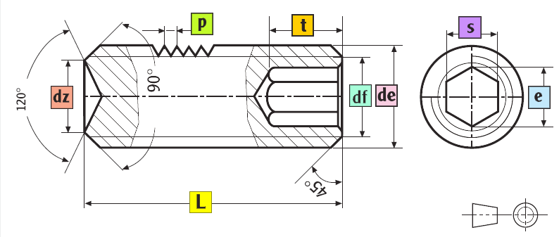 DIN 916/ISO-4029   ()        