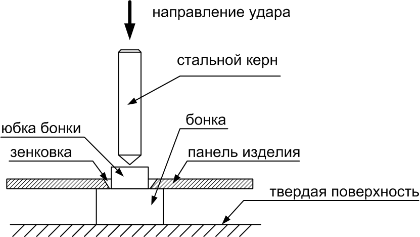 Технология установки втулок развальцовочных (бонок)