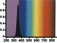 PL  , Single H, SingleU()/BLB