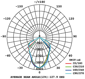 BL 160 GK 406 Al  