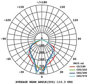 BL 5324   
