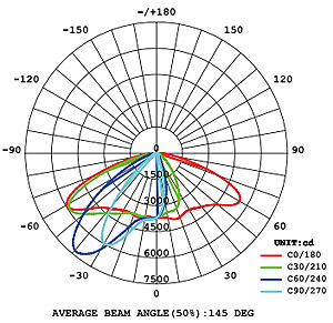 BL 7337   