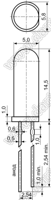   5.0x14.5 