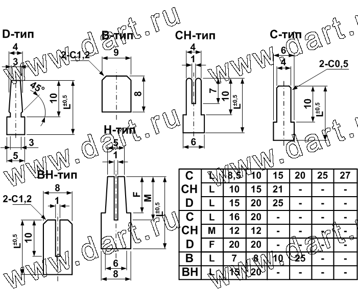        Normal SV,   ()  