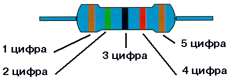 Резистор с двумя полосками на схеме
