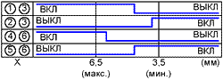   (HOOK switches) IH 