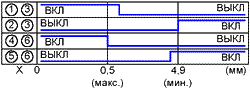   (HOOK switches) IH 