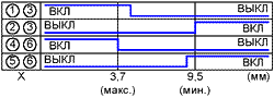   (HOOK switches) IH 