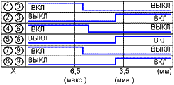   (HOOK switches) IH 